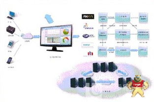 工业软件驱动工业转型，扬名智能工厂新纪元