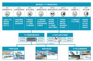 捷讯智慧工厂CPS软件系统 让数据产生价值的高效应用软件服务