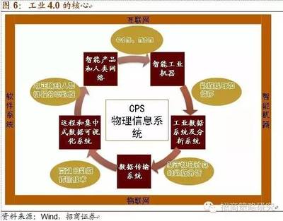 智能制造产业链及受益股全解析 十年主题 大势所趋