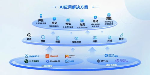 AI赋能新型工业化供需对接深度行成功举办，慧博云通精彩亮相基础软件服务
