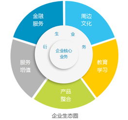 在摧毁你与你无关的时代，如何通过组织再造实现自救 应用软件服务的破局之道