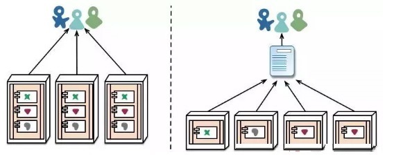 深度剖析微服务架构的九大特征 解锁现代应用软件服务的核心密码
