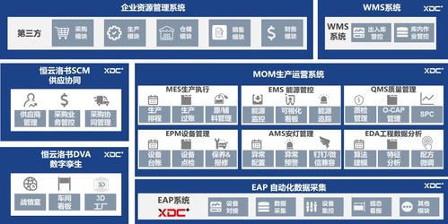 XDC赋能横店东磁 构筑5G智能制造数字化工厂的软件基石