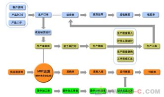 五金电子企业工厂生产管理软件 企业资源管理计划（ERP）软件的基础服务解析